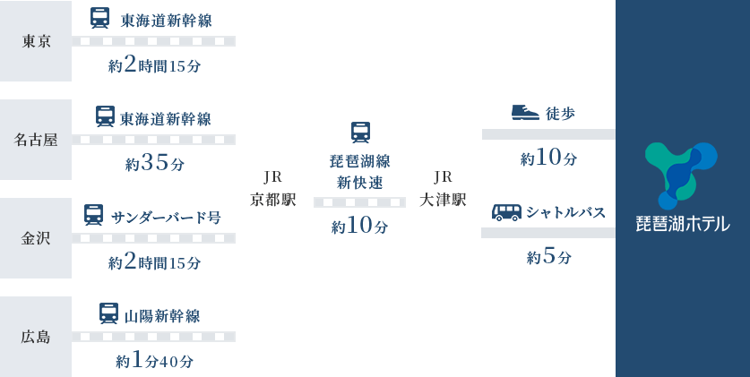 他府県からの場合