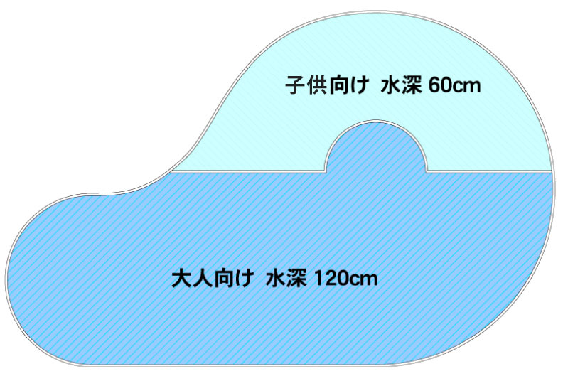 プールのご案内