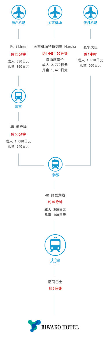 搭乘航班