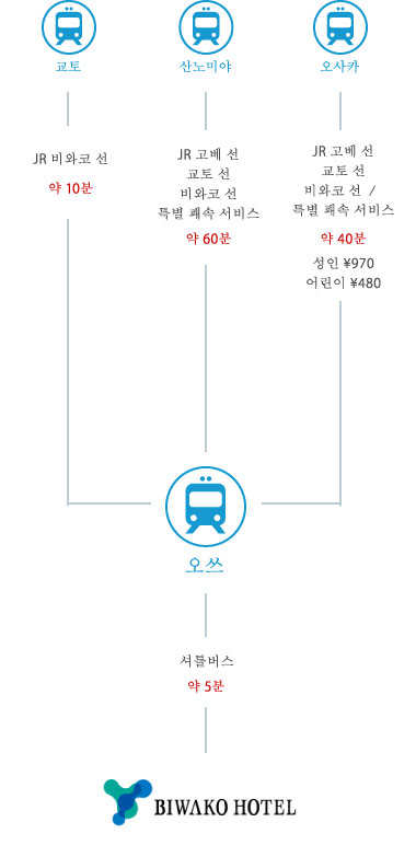 오사카, 효고, 교토 출발