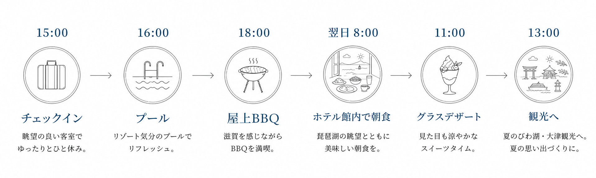 琵琶湖ホテルで楽しむ夏の1日の過ごし方