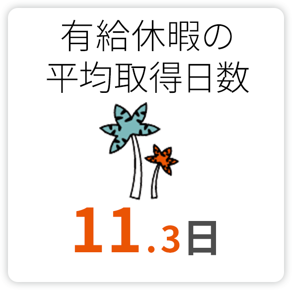 有給休暇の平均取得日数