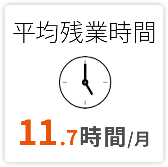 平均残業時間