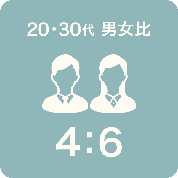 20・30代男女比