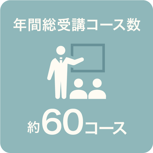 年間総受講コース数