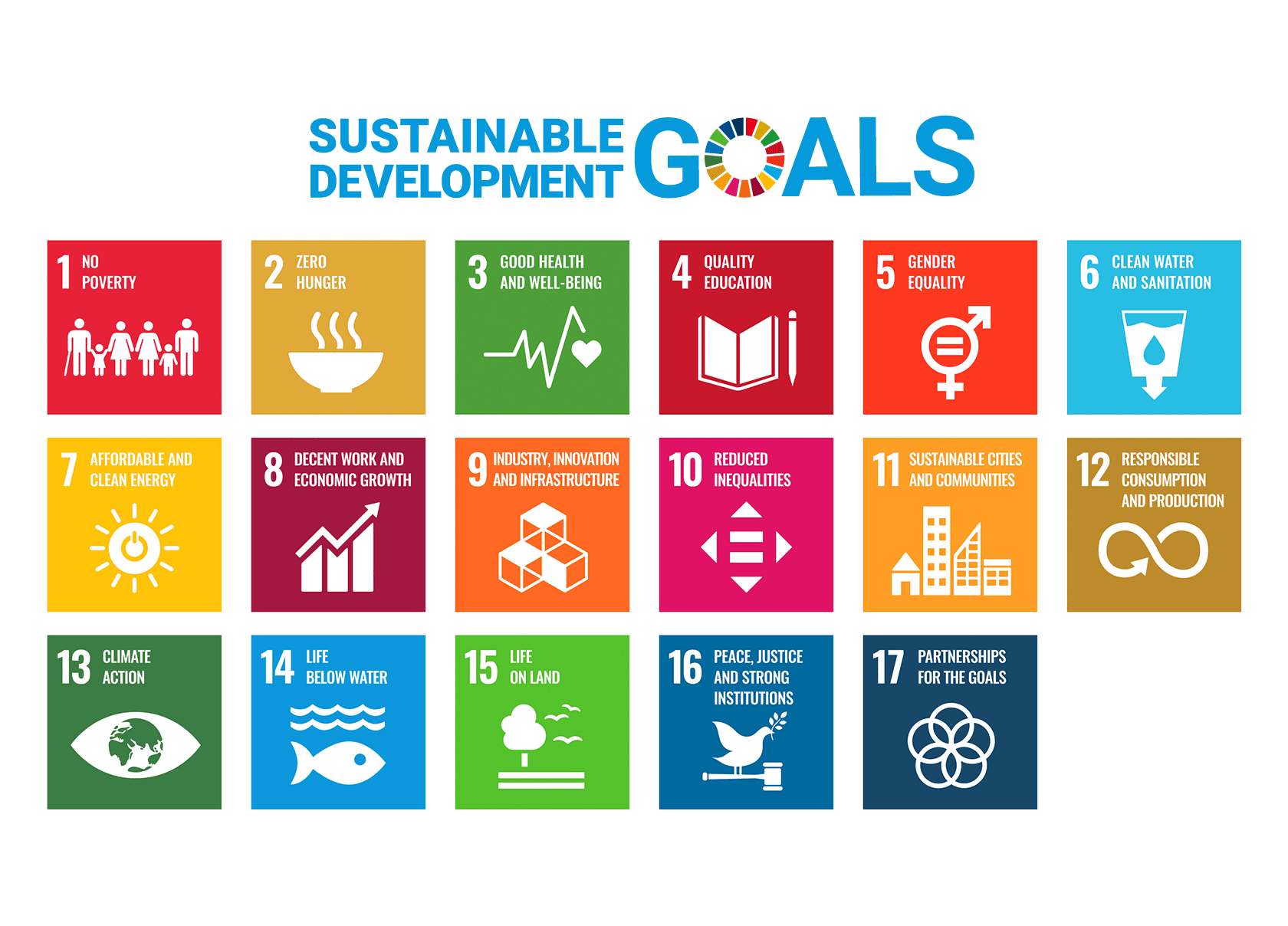 5 GOOD - Five guidelines of this project -