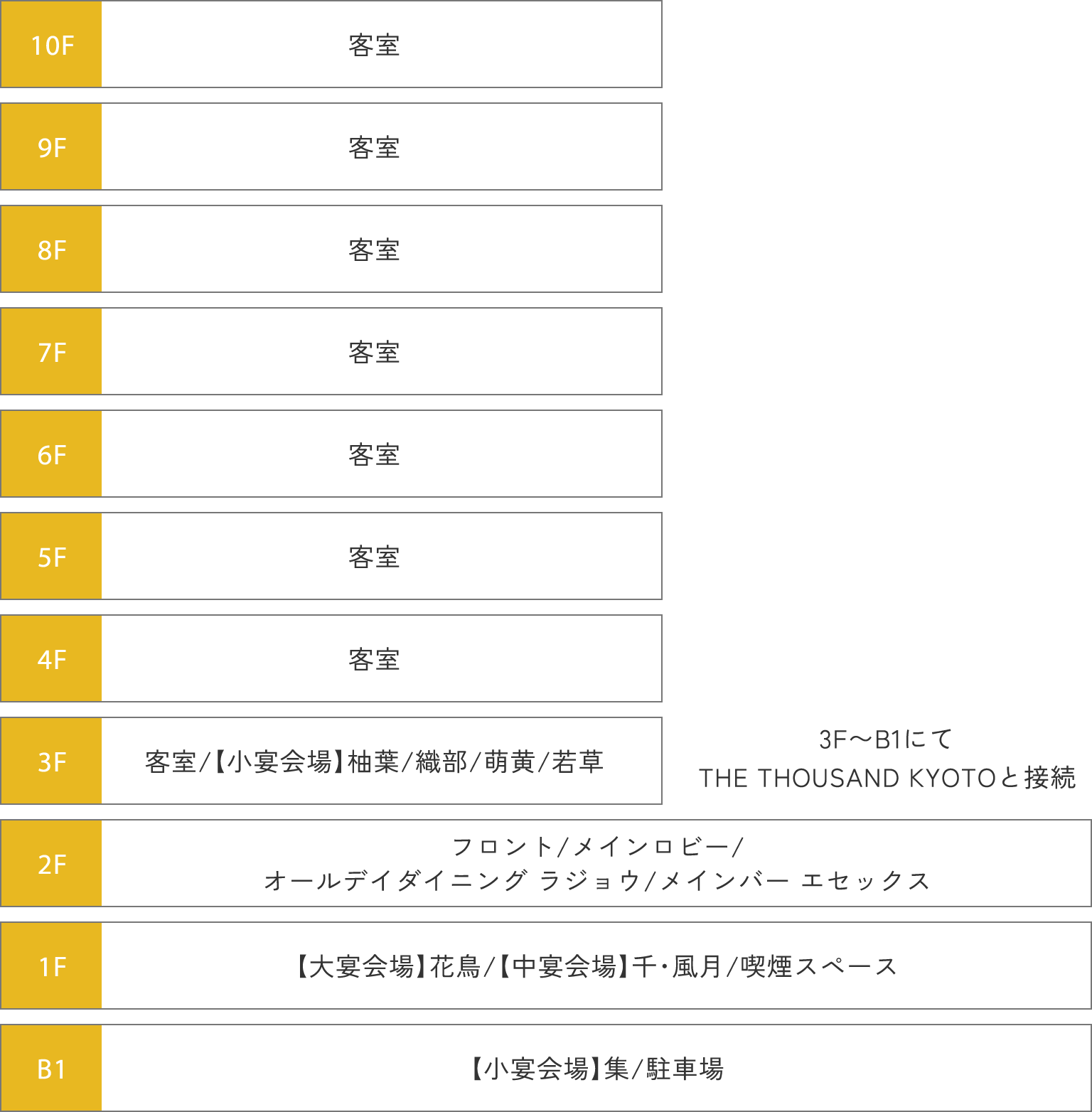 フロアマップ