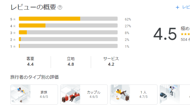 Google　レビュー (1).png