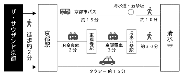 ザ・サウザンド京都から清水寺までのアクセス